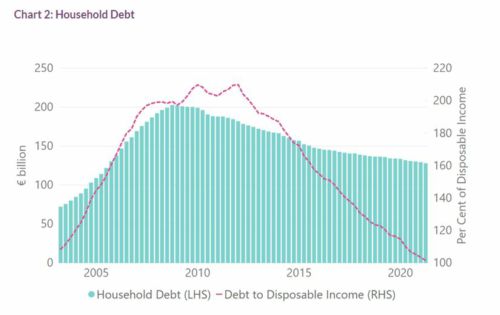 Household Debt