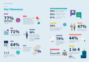 IFAC infographic