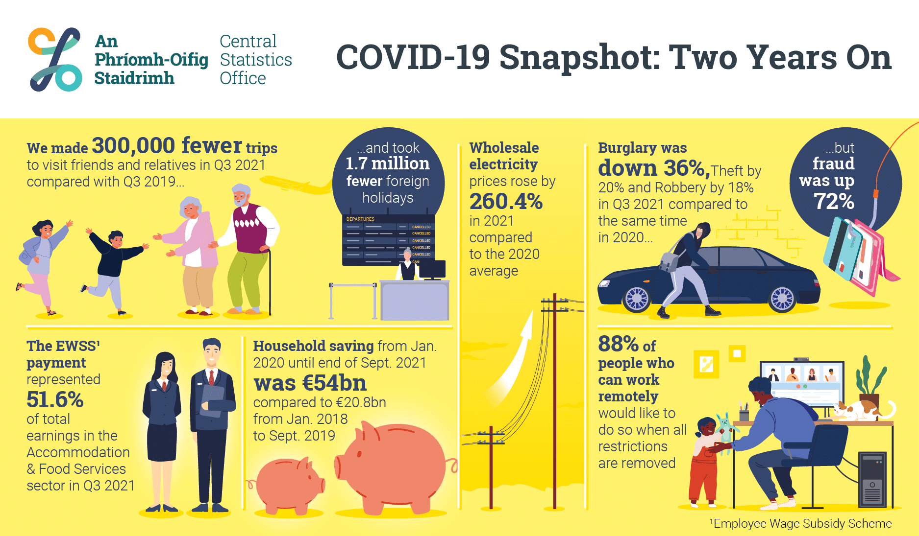 CSO Snapshot
