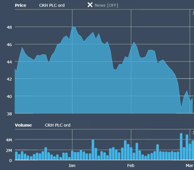 CRH
Pre-tax Profit
