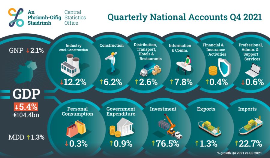 GDP
Ireland
