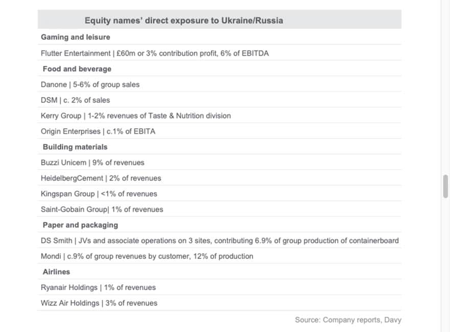 Davy
Report
Irelands Exposure
