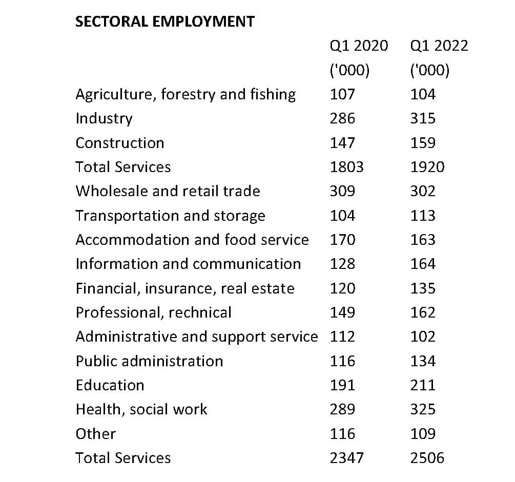 employment
pre-pandemic level