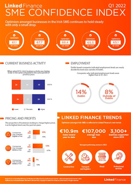 Business Optimism