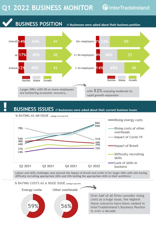 Energy Costs
SME
