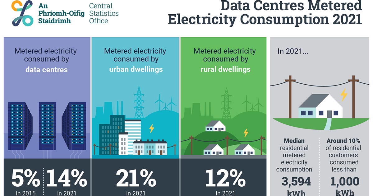 Data Centre 
Electricity
