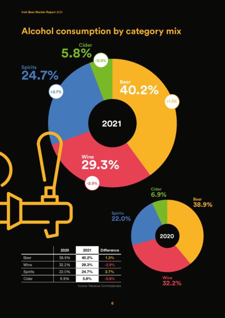 Alcohol Consumption 
Ireland