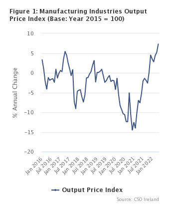 wholesale prices
