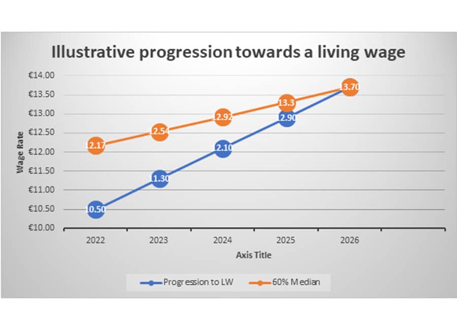 Living Wage