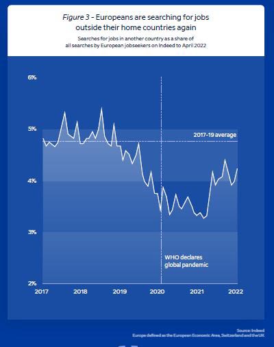 Labour Market
Ireland