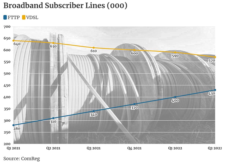 National Broadband Plan