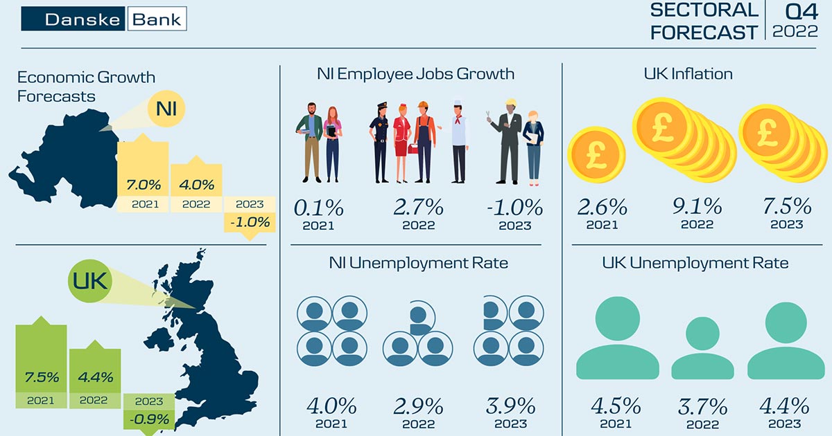 Northern Ireland Recession