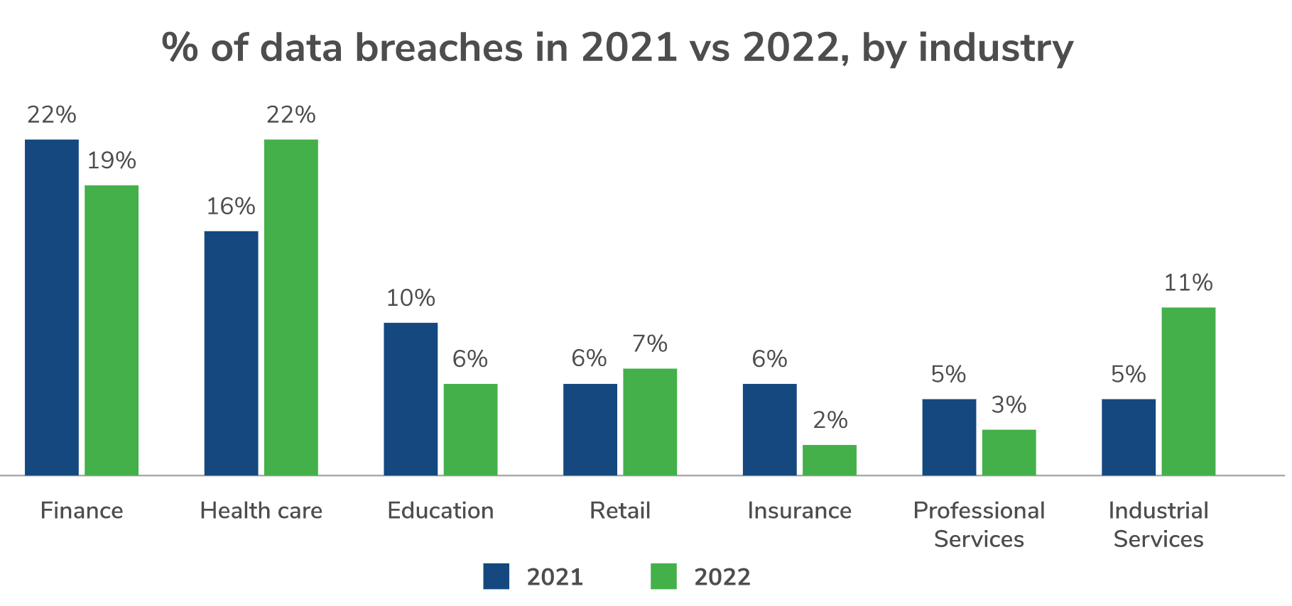 Healthcare Breached