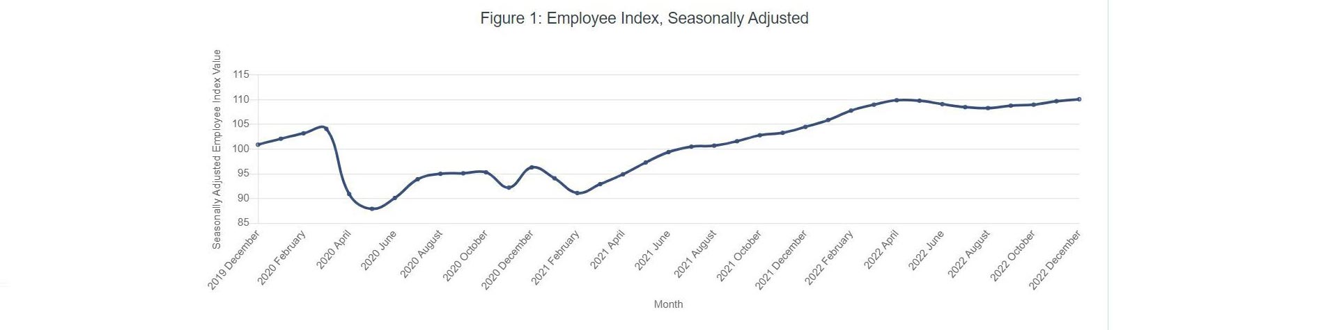 cost of living
employment
