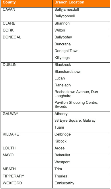 Permanent TSB Branches