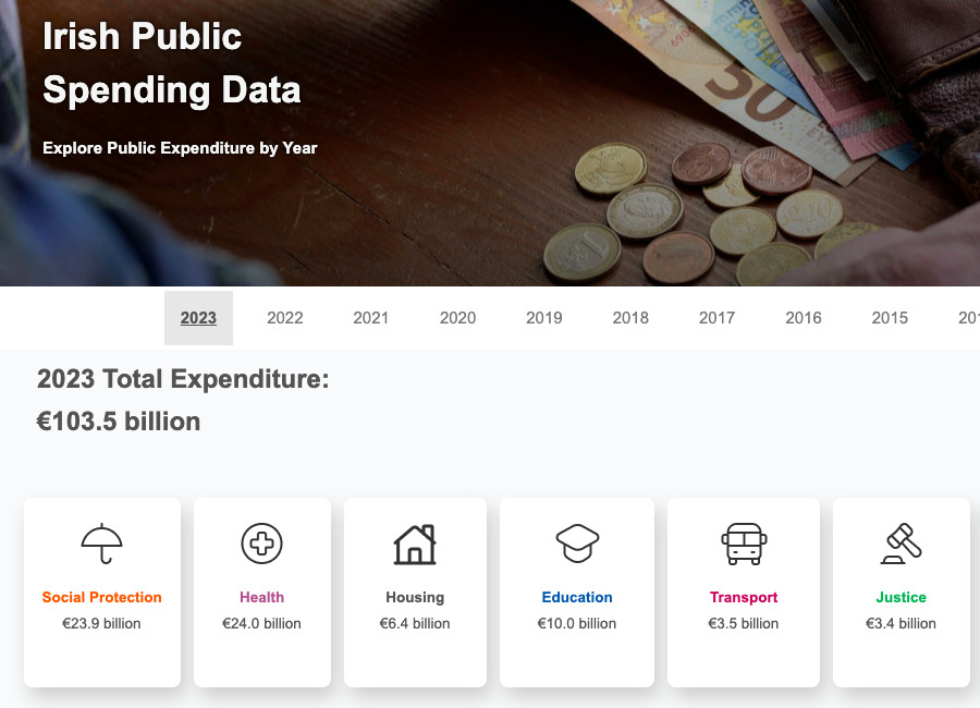 Where Your Money Goes Website