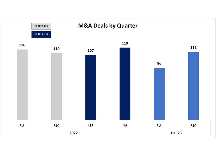 M&A