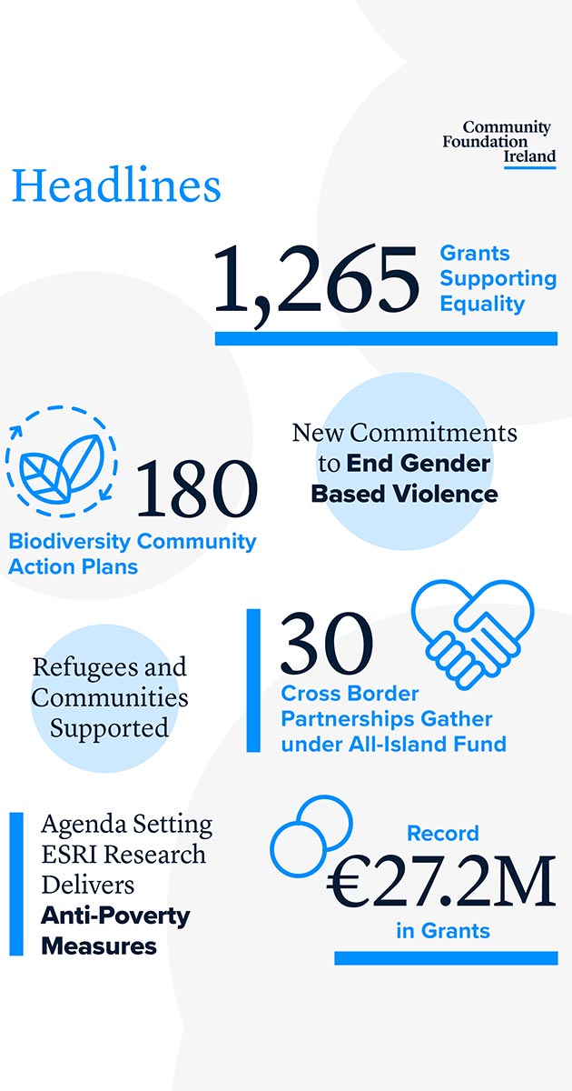 Community Foundation Ireland