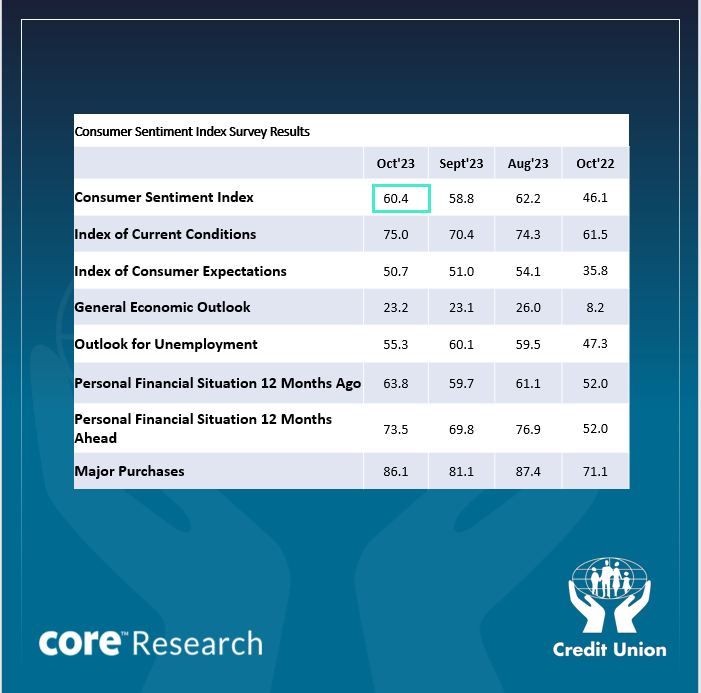 consumer sentiment
Budget