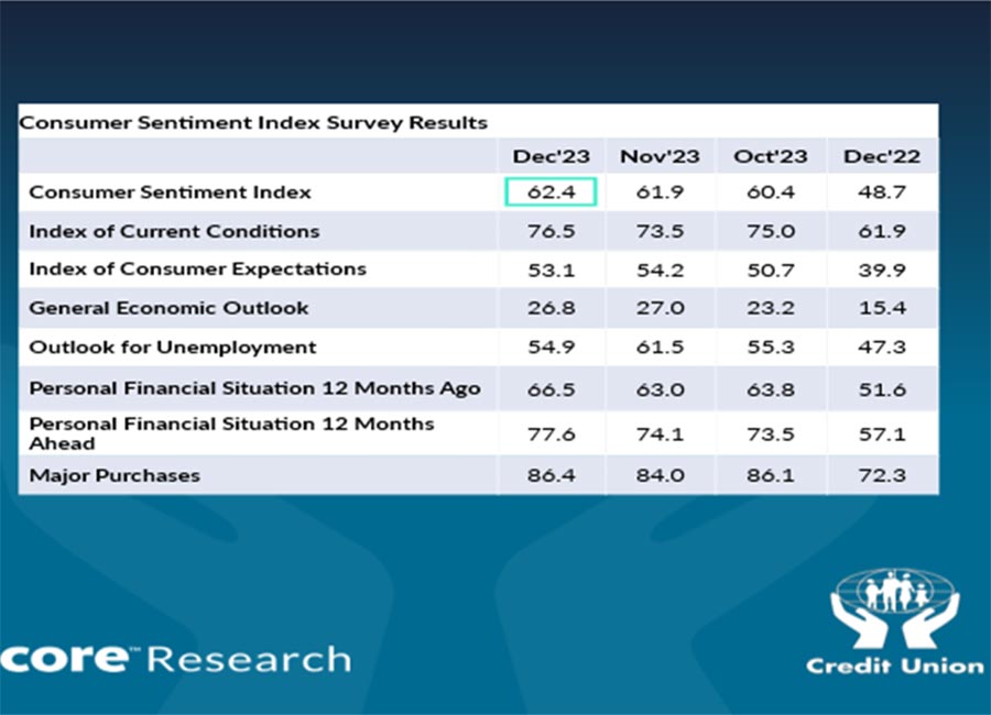 consumer sentiment