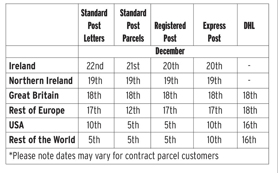 An Post Commerce