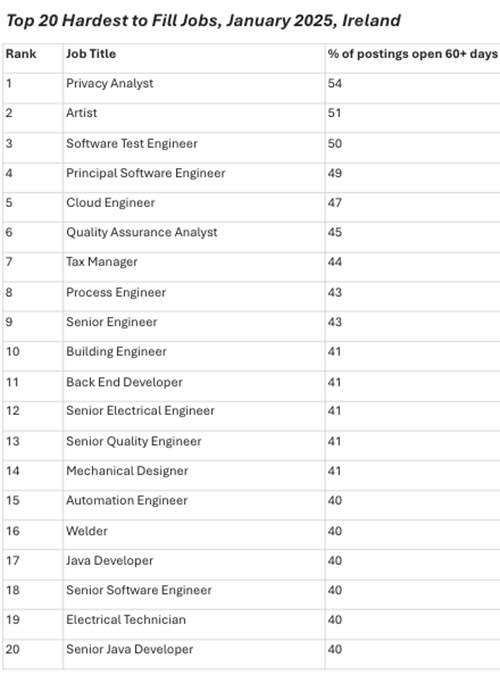hardest jobs to fill