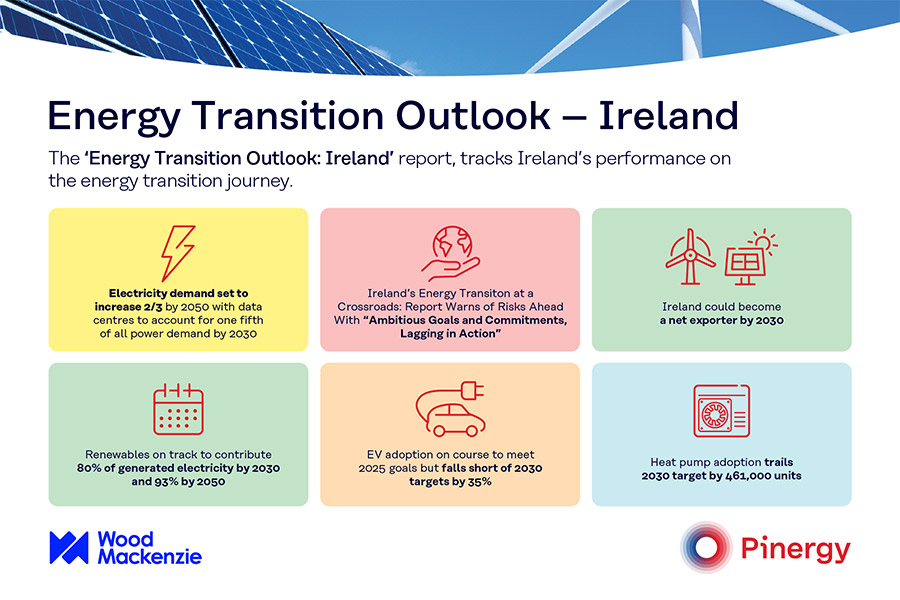 Electricity Demand