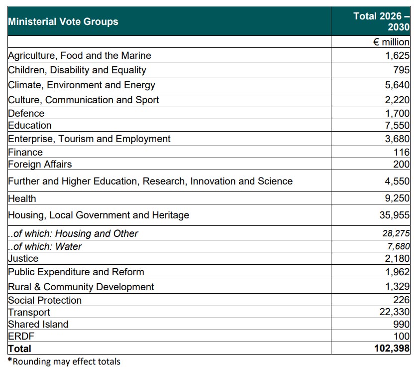 National Development Plan