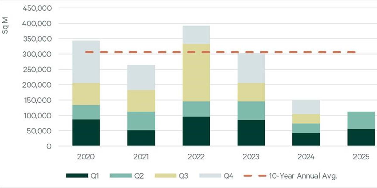 industrial & logistics