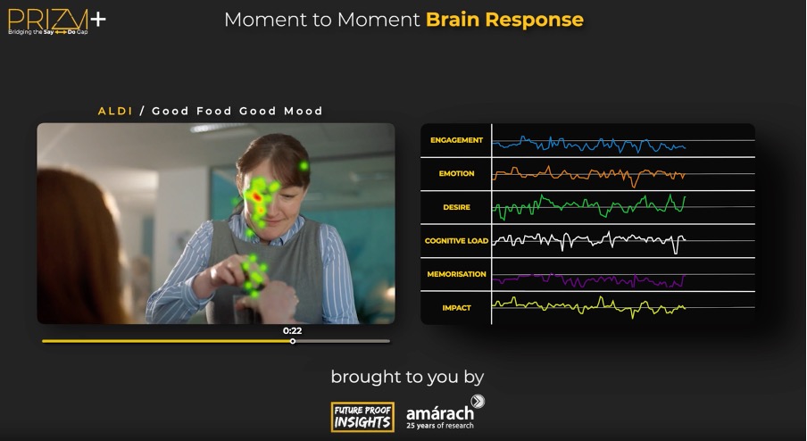 Aldi Ad Lab
