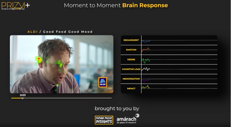 Aldi Ad Lab